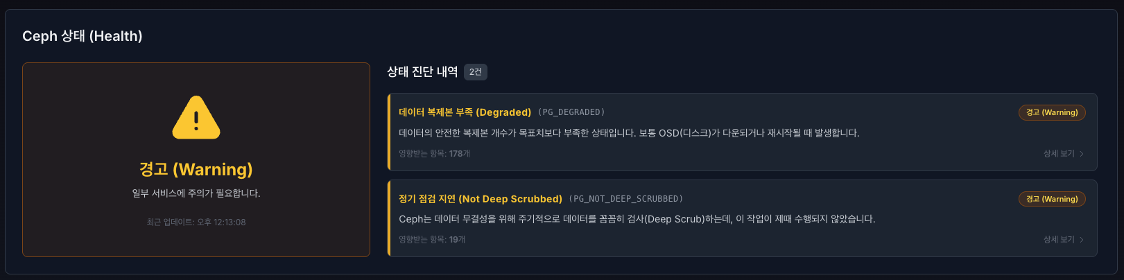 ceph 헬스 상태 - 전체.png